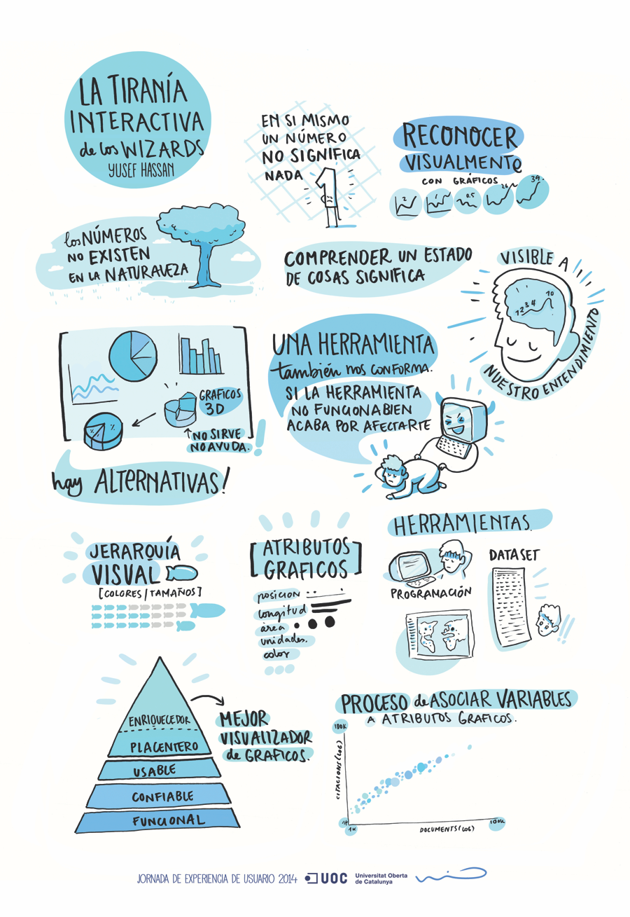 resumen visual de la conferencia en la UOC de 2014 elaborado por Mario Pereda